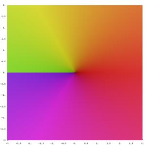 cycle / square millisecond